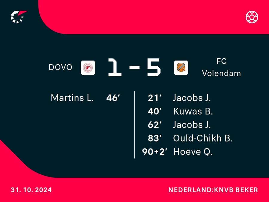 Goalgetters DOVO-FC Volendam