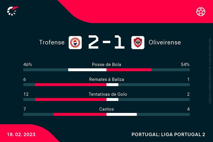 Os números da partida Os números da partida
