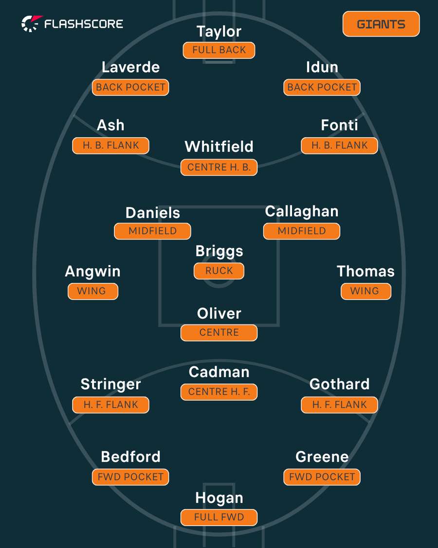 GWS Giants GWS Giants