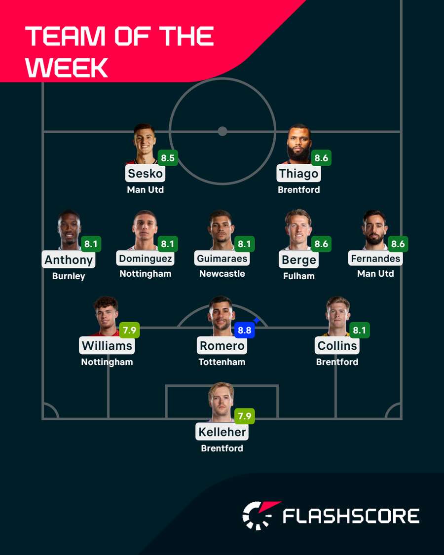 Premier League Team of the Week