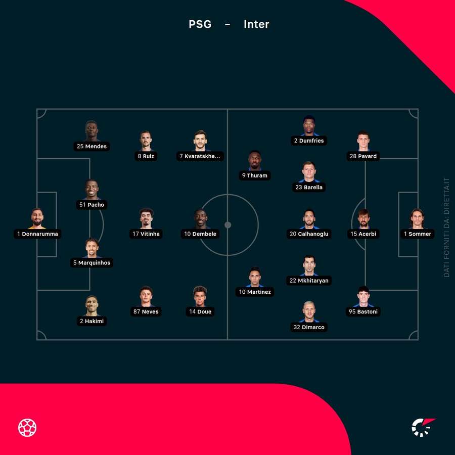 Le formazioni ufficiali