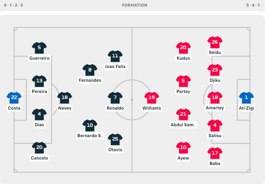 De 22 spelers die het moeten doen