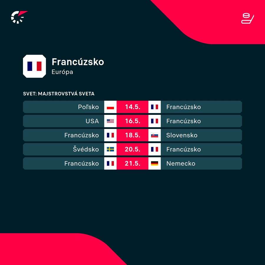 Program Francúzska v skupine B.