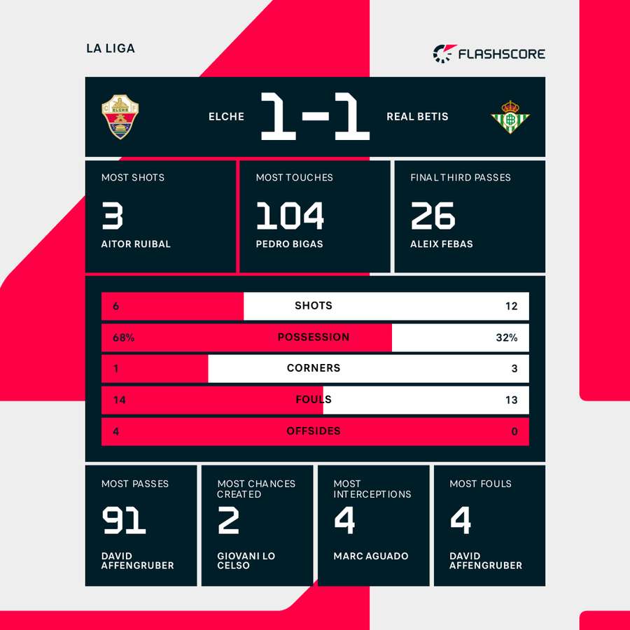 Match stats Match stats