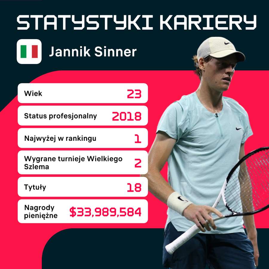 Statystyki kariery Jannika Sinnera