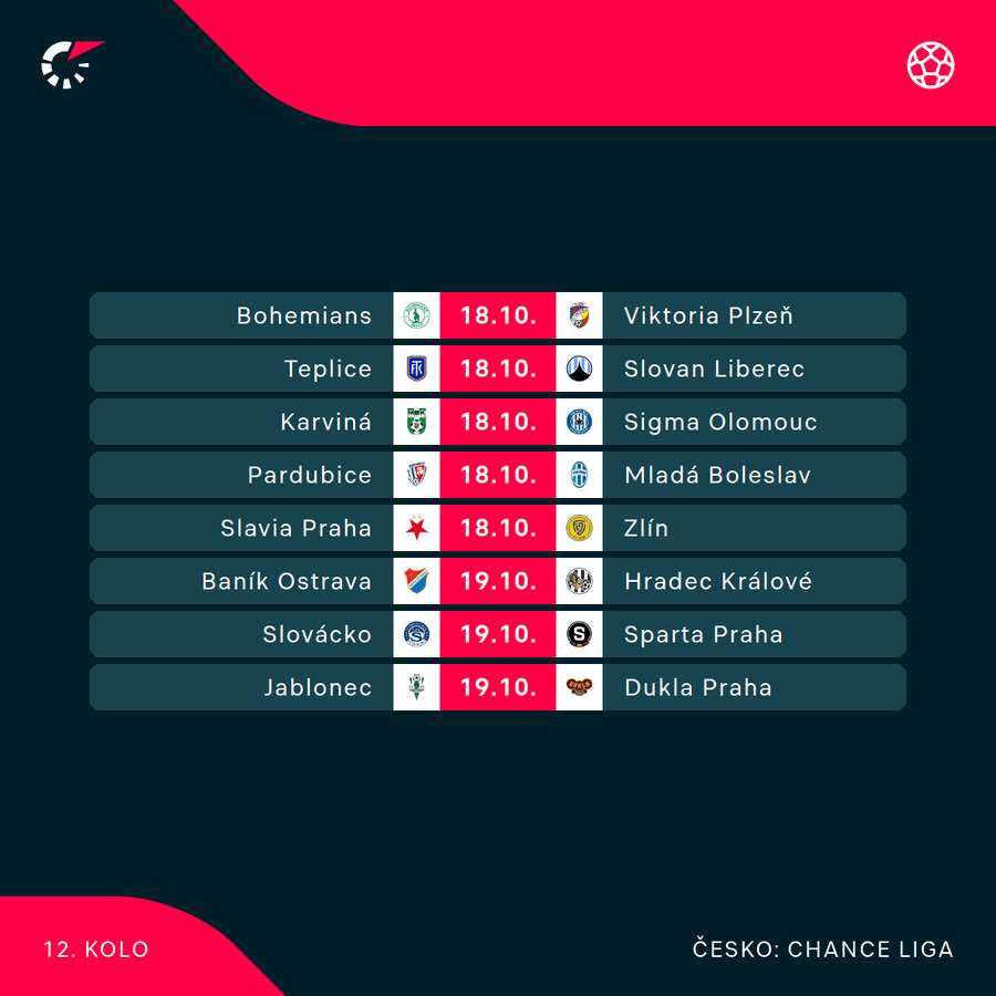 Program 12. kola Chance Ligy. Program 12. kola Chance Ligy.