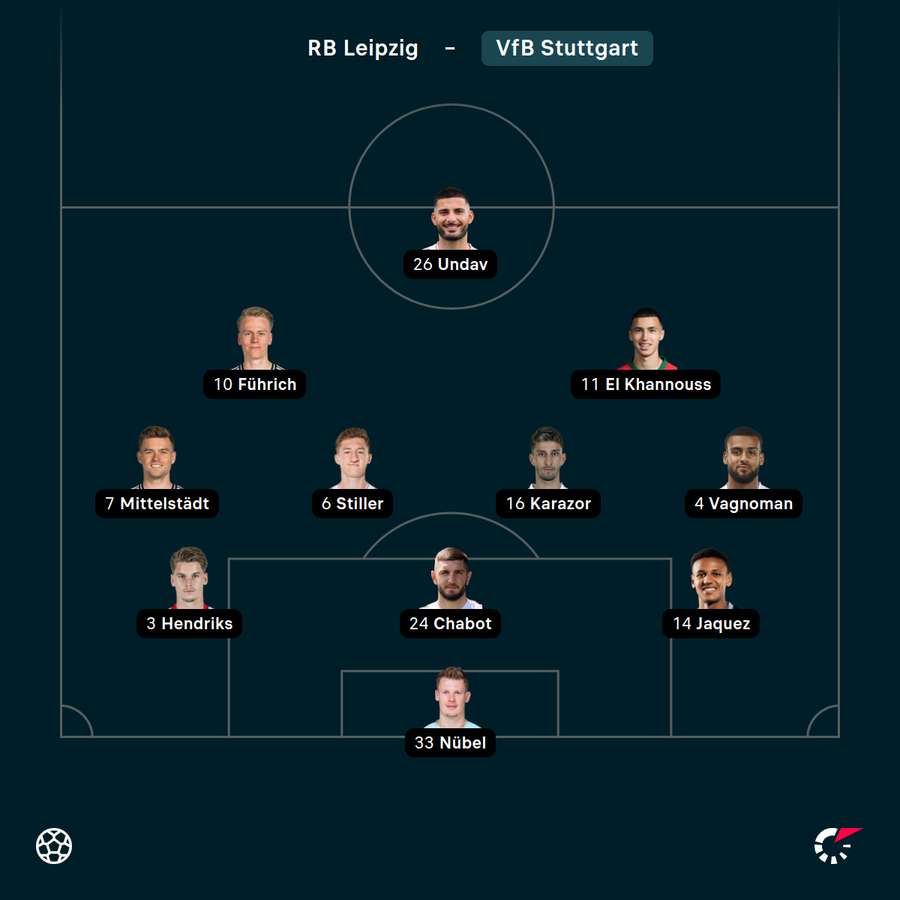 Startelf VfB Stuttgart Startelf VfB Stuttgart