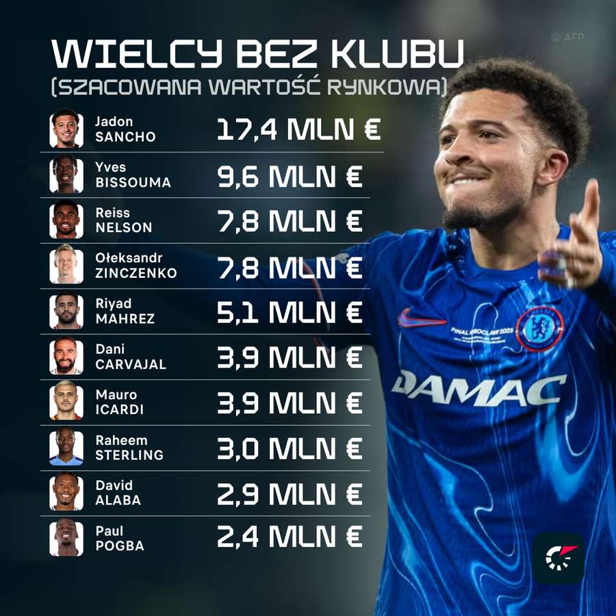 Wielcy bez klubu - nazwiska pozostałe na rynku Wielcy bez klubu - nazwiska pozostałe na rynku