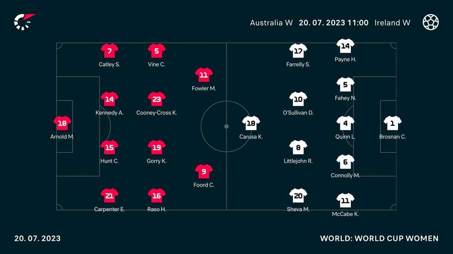 Australia v Ireland line-ups