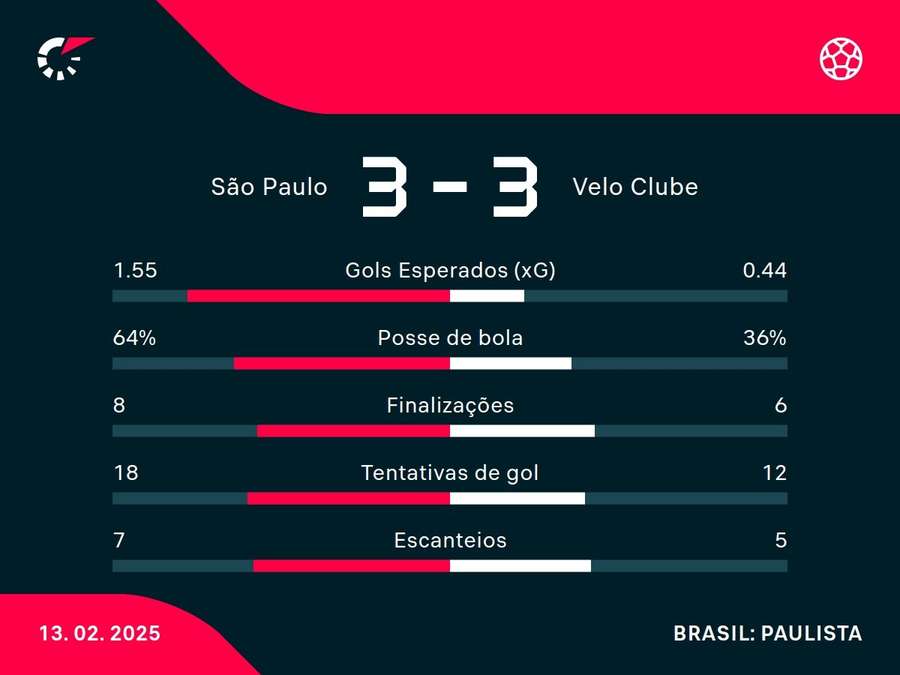 Números do jogo