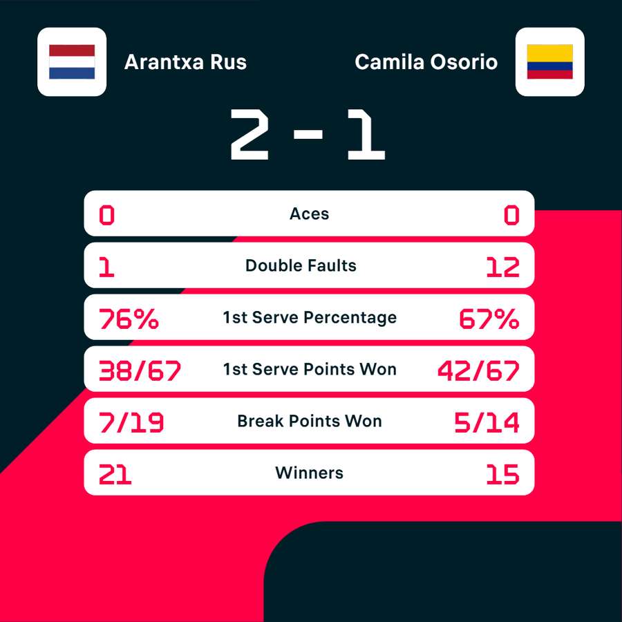 Key match stats