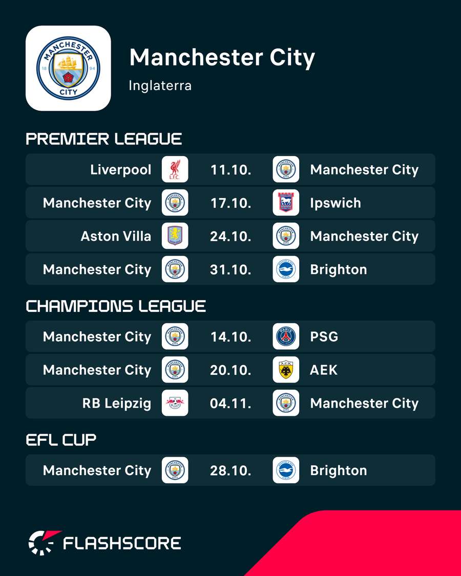Los próximos encuentros del Manchester City Los próximos encuentros del Manchester City