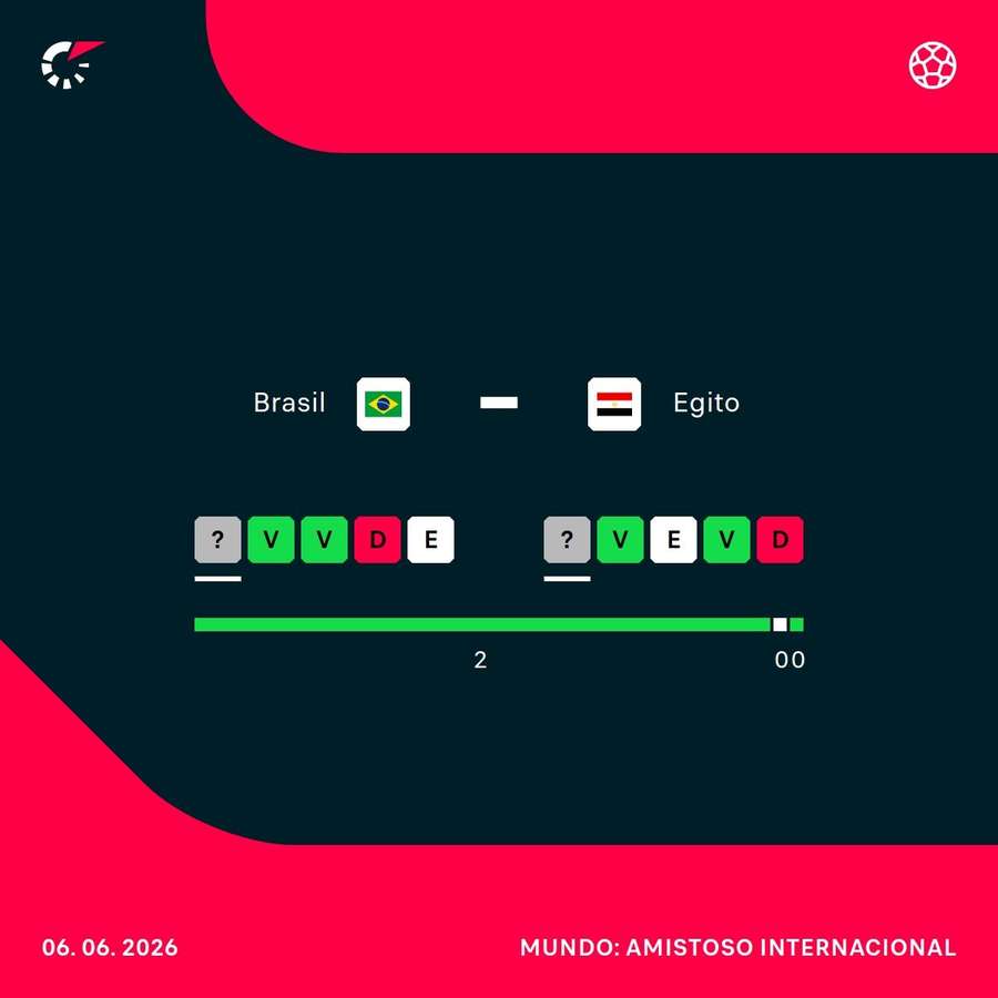 Como chegam Brasil e Egito para a partida deste sábado (6) Como chegam Brasil e Egito para a partida deste sábado (6)