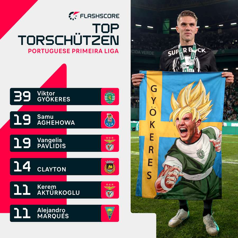 Torschützenliste der portugiesischen Liga Torschützenliste der portugiesischen Liga