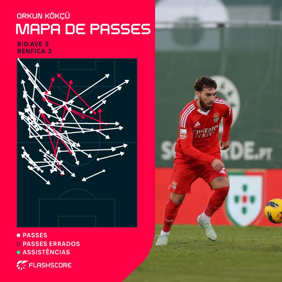 O mapa de passes de Kokçu