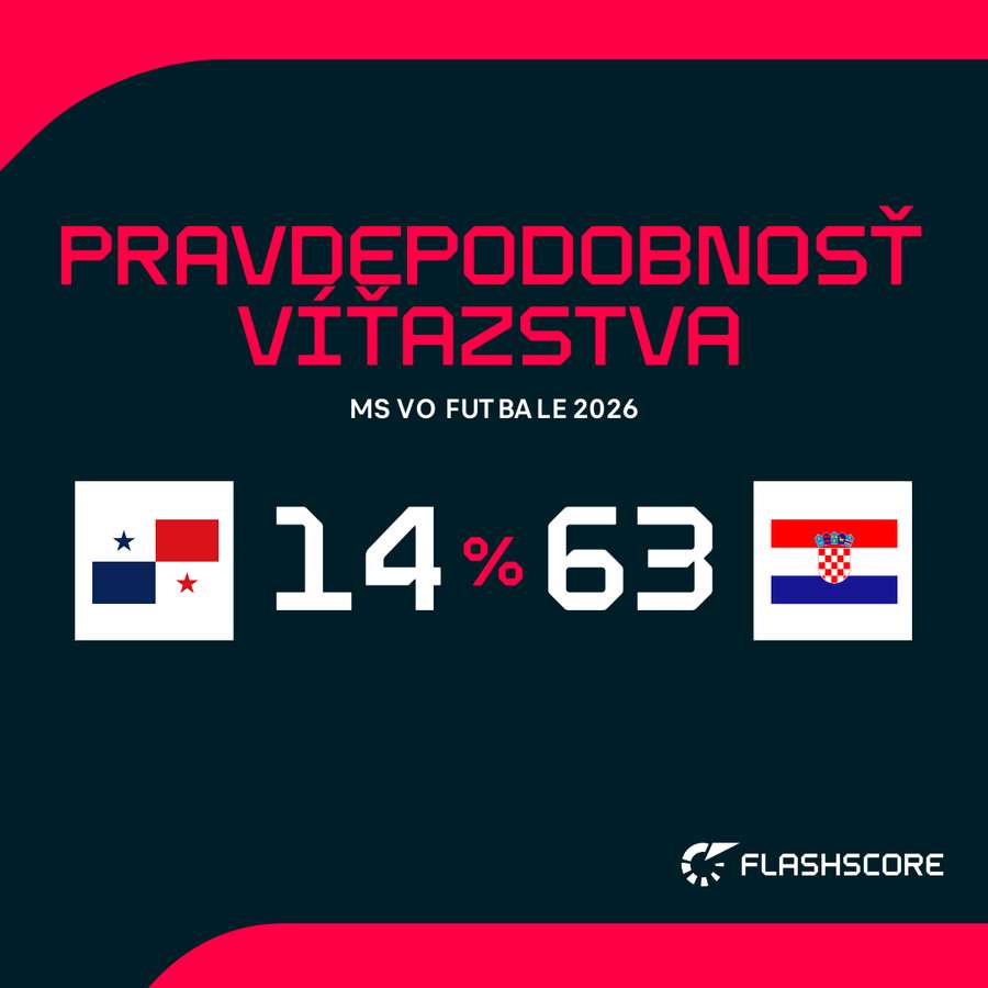 Jasným favoritom je Chorvátsko.