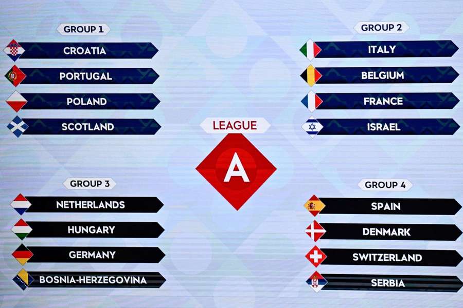 Os grupos da LigaA da Liga das Nações