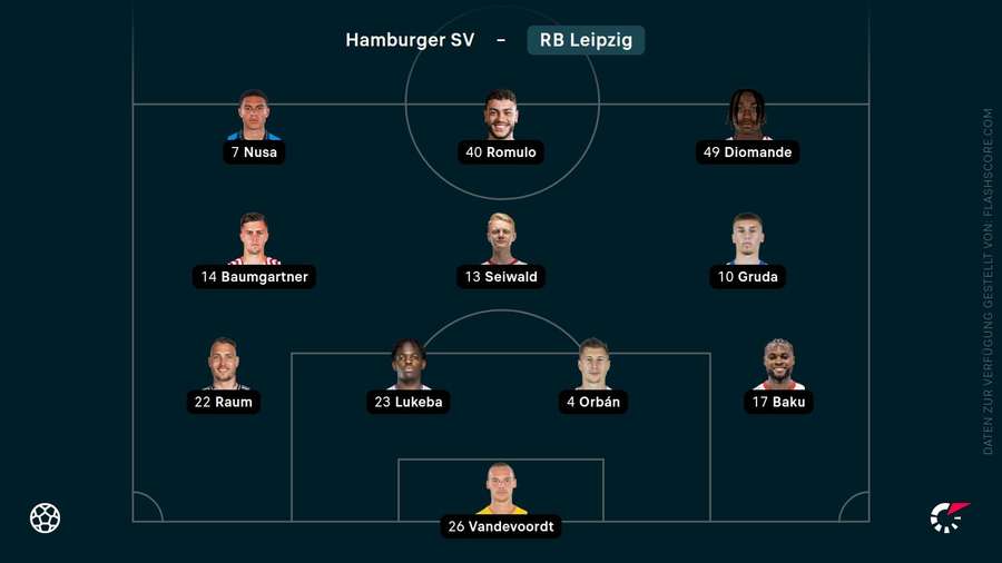 Nusa startet bei RB Leipzig Nusa startet bei RB Leipzig