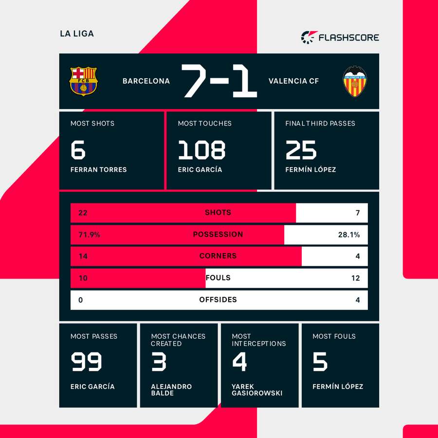Match stats Match stats
