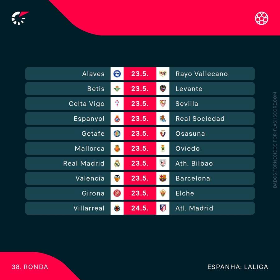 Calendário da próxima jornada da LaLiga