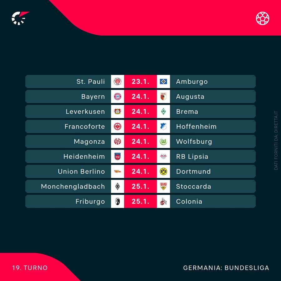Il weekend di Bundesliga