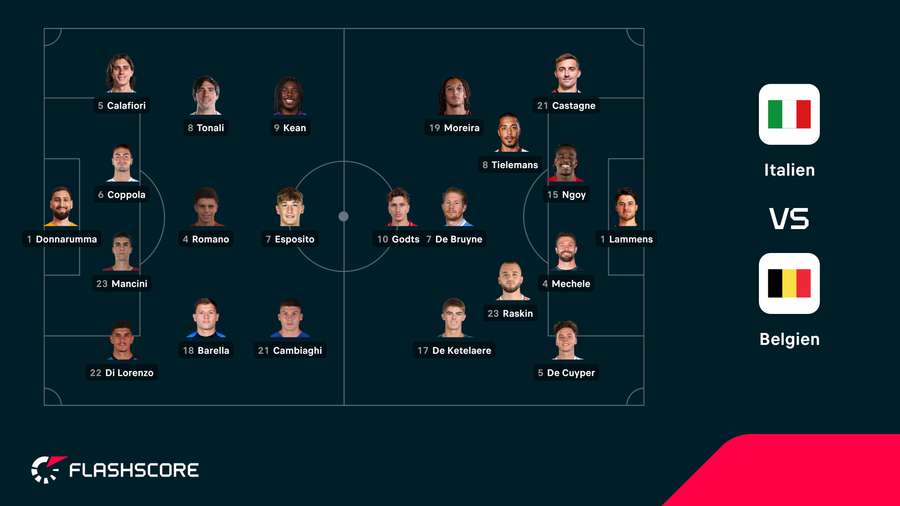 Startelf: Italien vs. Belgien Startelf: Italien vs. Belgien