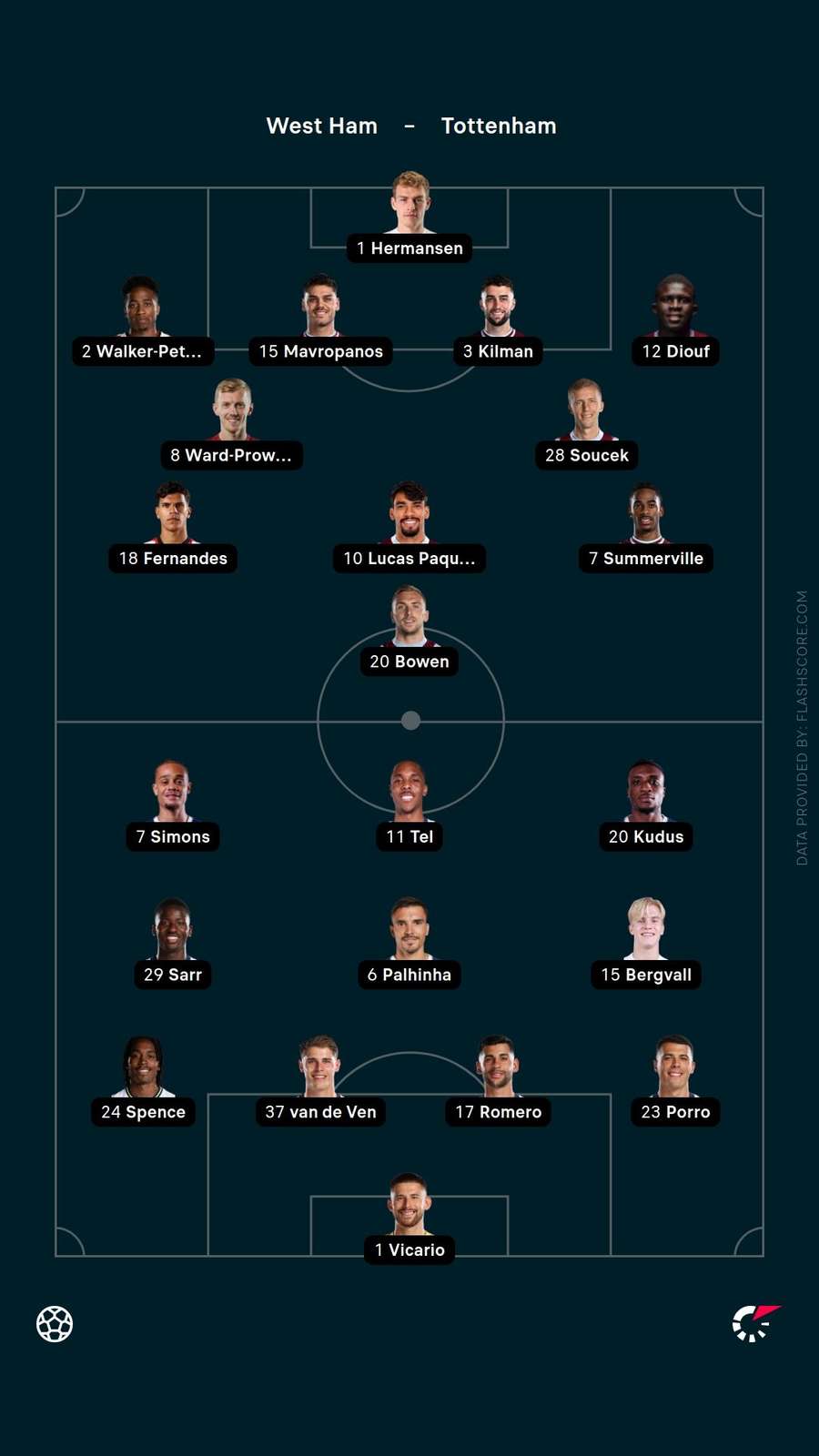 Starting XIs