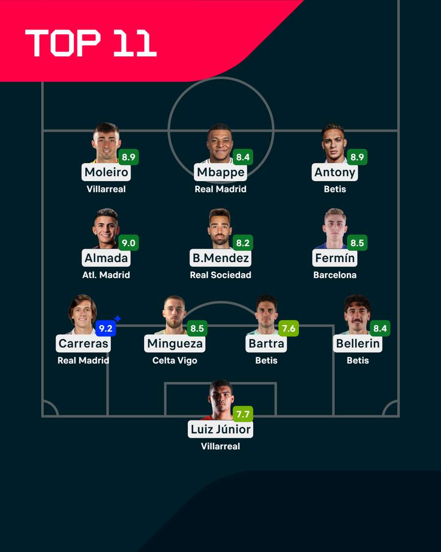 El Xl ideal de la 11º jornada de LaLiga