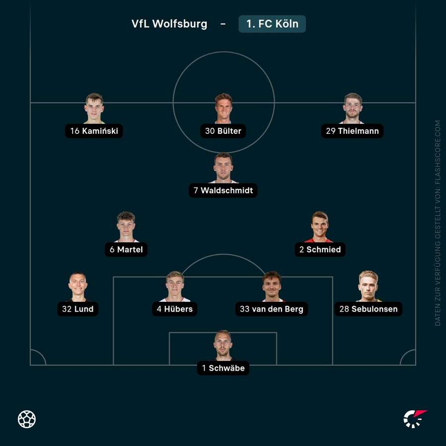 Aufstellung Aufstellung