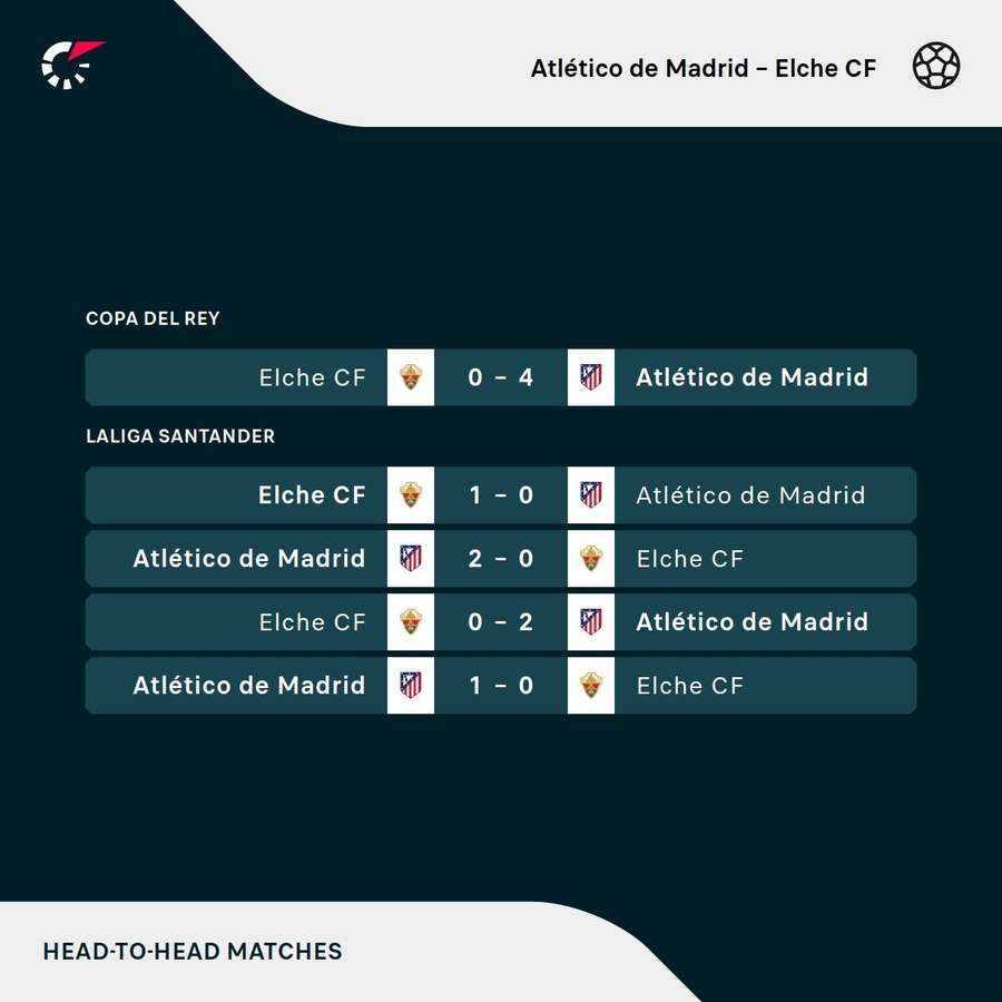 Últimos resultados
