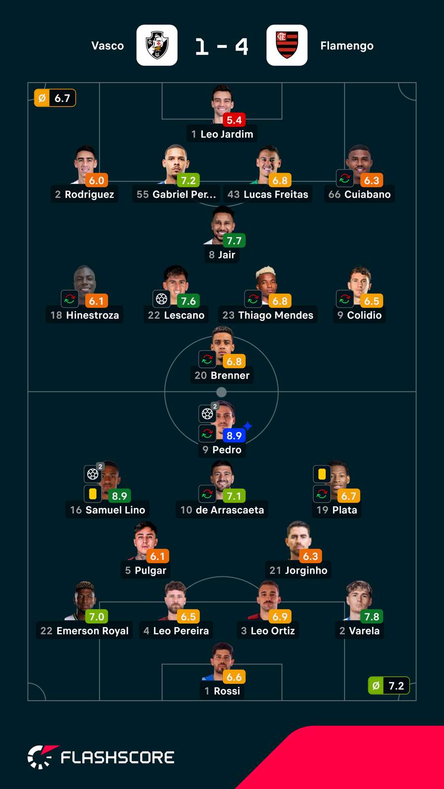 As notas individuais dos onzes iniciais As notas individuais dos onzes iniciais