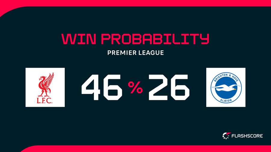 Win Probability