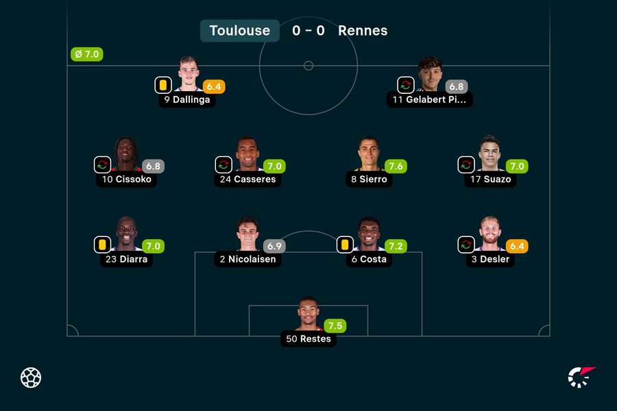 O último onze do Toulouse O último onze do Toulouse