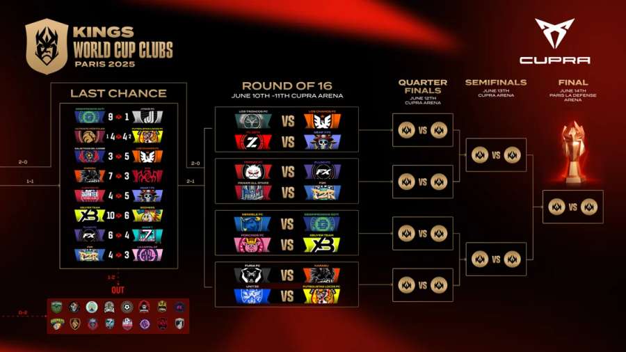Cuadro de los octavos de final de la Kings World Cup Clubs
