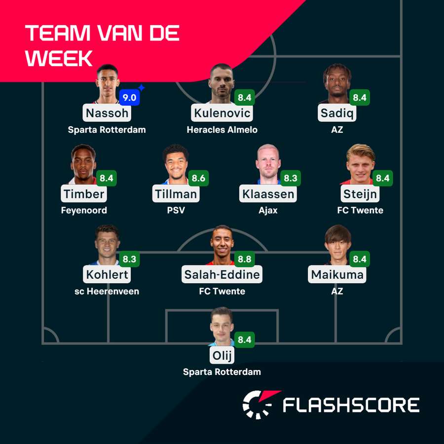 Het Team van de Week