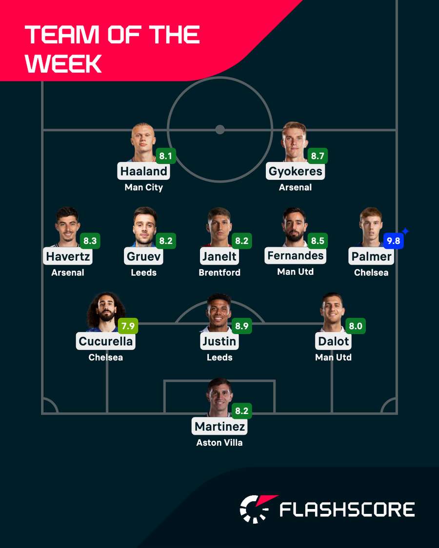 Premier League Team of the Week