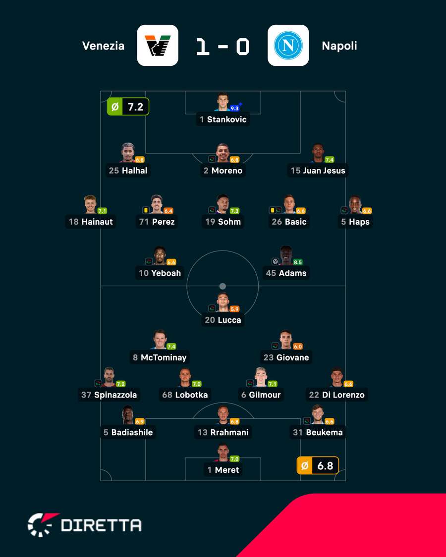 Le formazioni ufficiali Le formazioni ufficiali