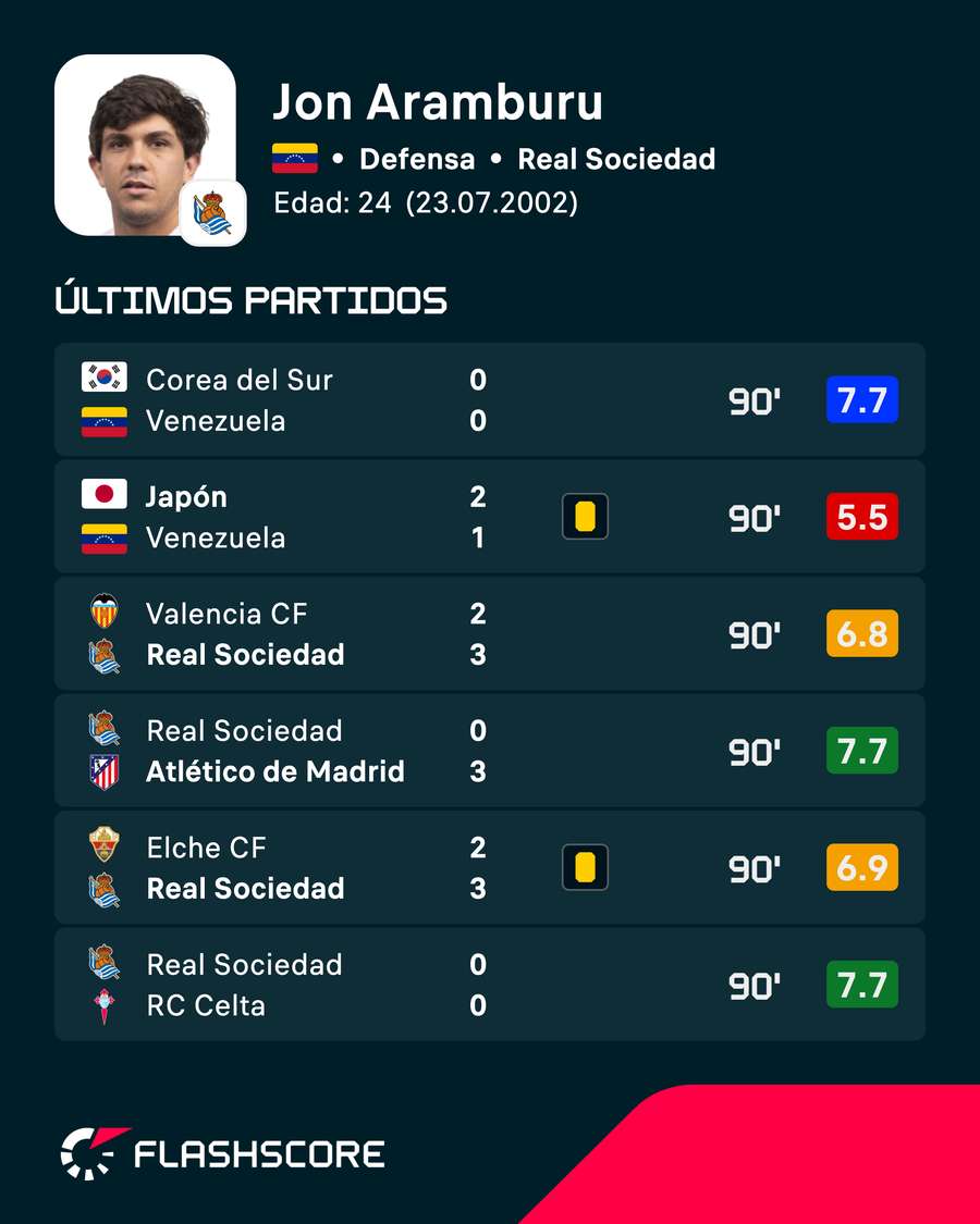 Últimos partidos de Aramburu Últimos partidos de Aramburu
