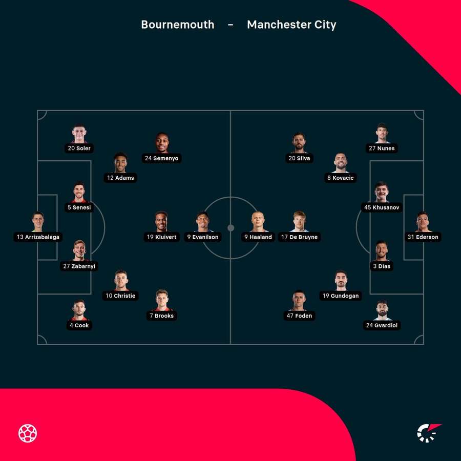 Bournemouth vs Manchester City starting XIs Bournemouth vs Manchester City starting XIs
