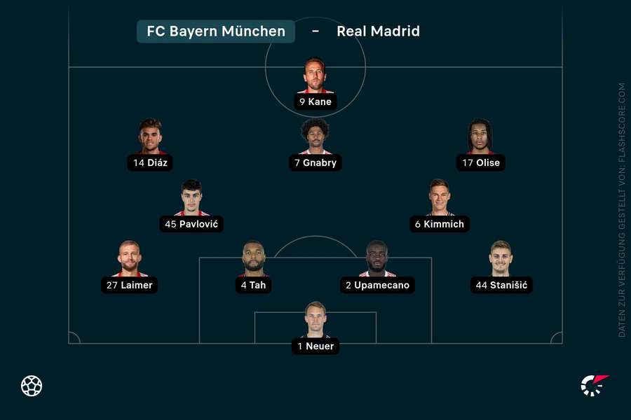 Aufstellung FC Bayern
