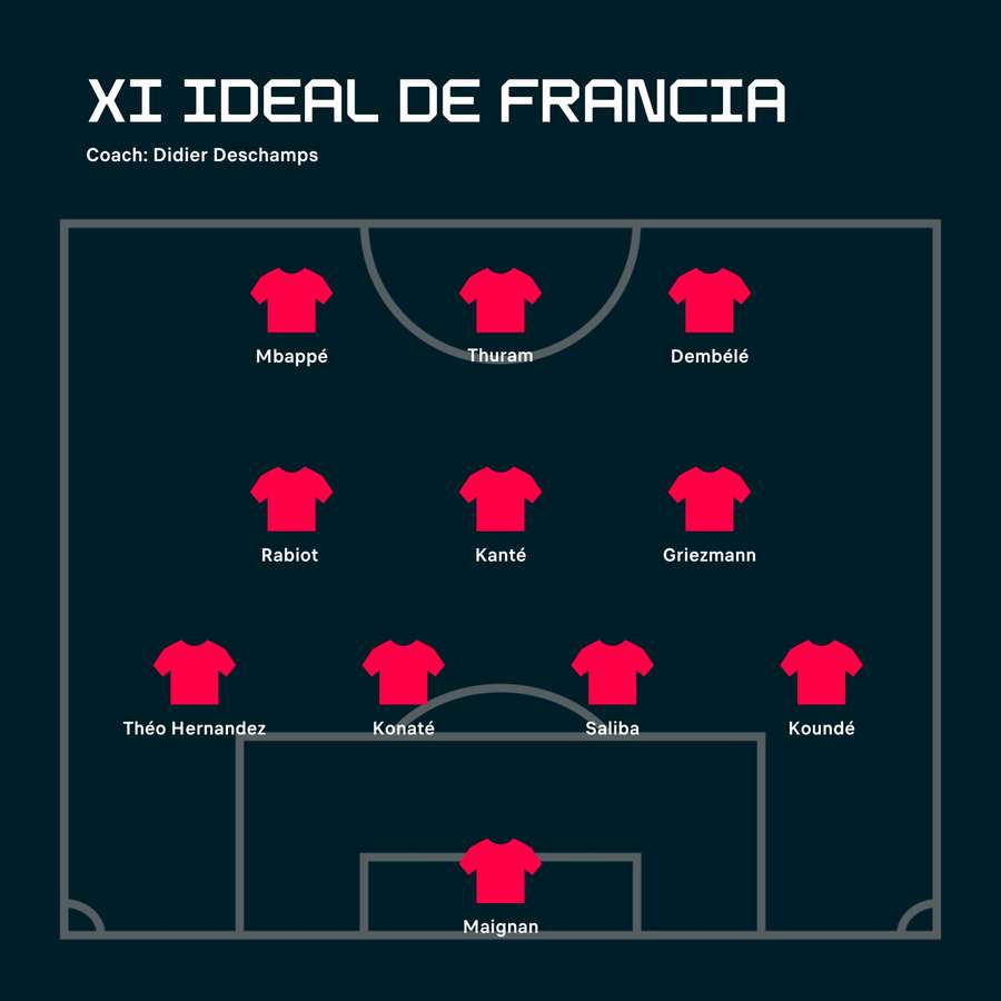 XI ideal de Francia para la Eurocopa.