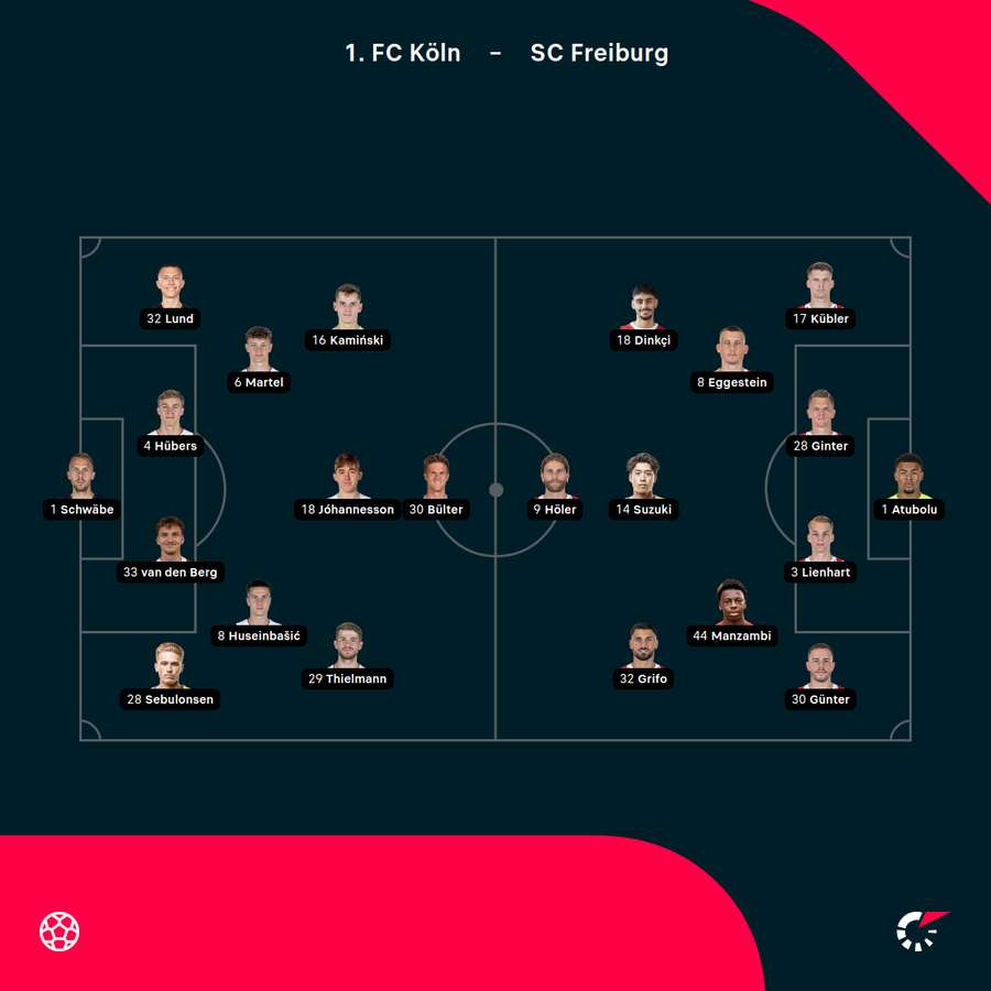 Aufstellungen 1. FC Köln vs. SC Freiburg