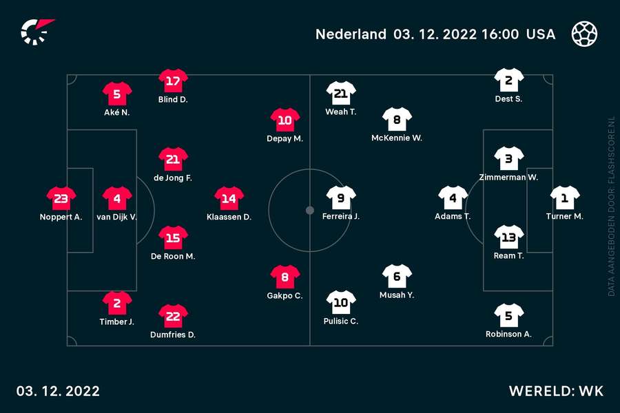 Nederland ongewijzigd; bij Verenigde Staten twee wijzigingen ten opzichte van laatste groepsduel