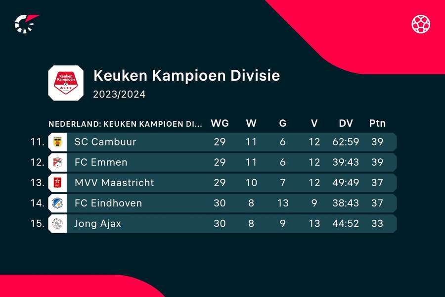 Stand KKD plekken 11-15