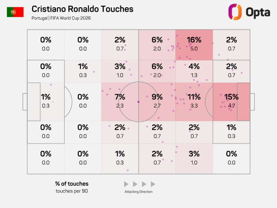 Mapa de toques de Cristiano Ronaldo