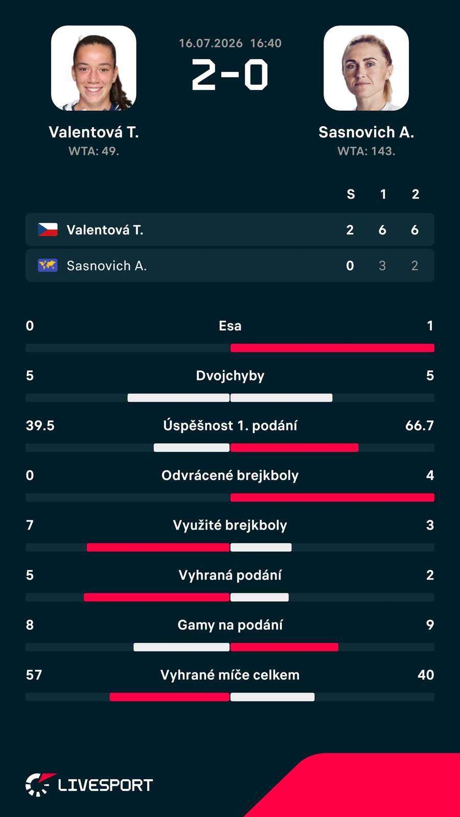 Statistiky zápasu. Statistiky zápasu.