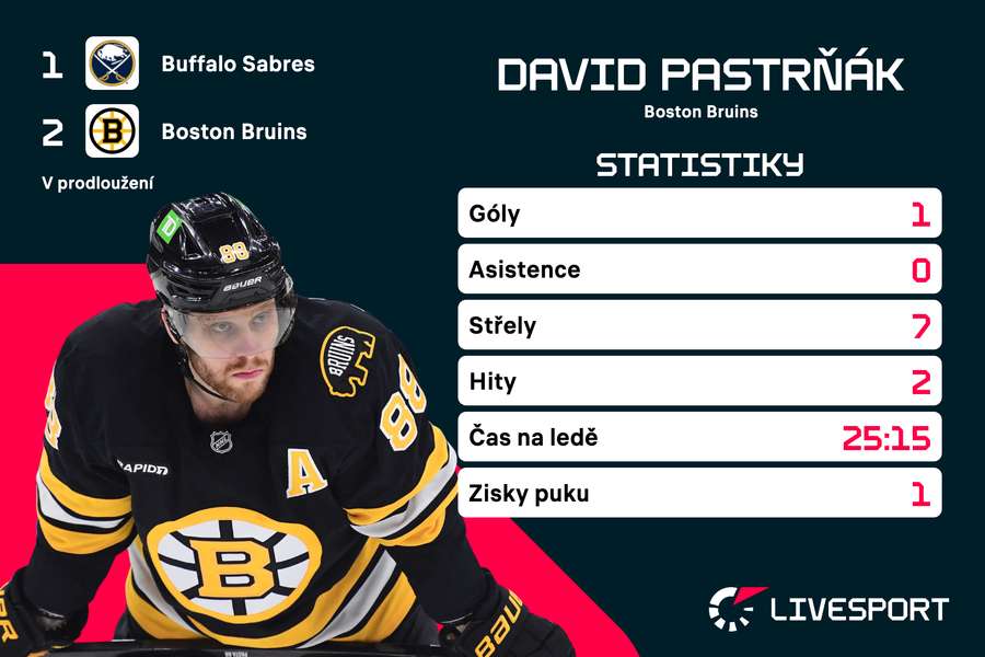 Pastrňák a jeho bilance.