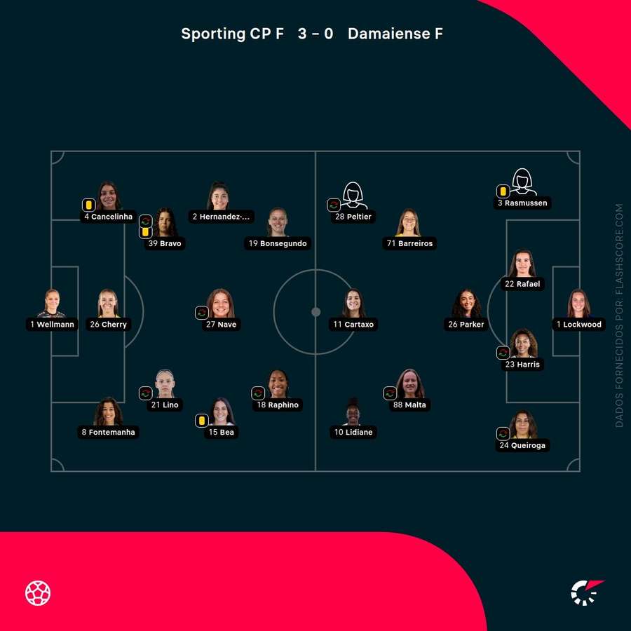 Escolhas dos treinadores