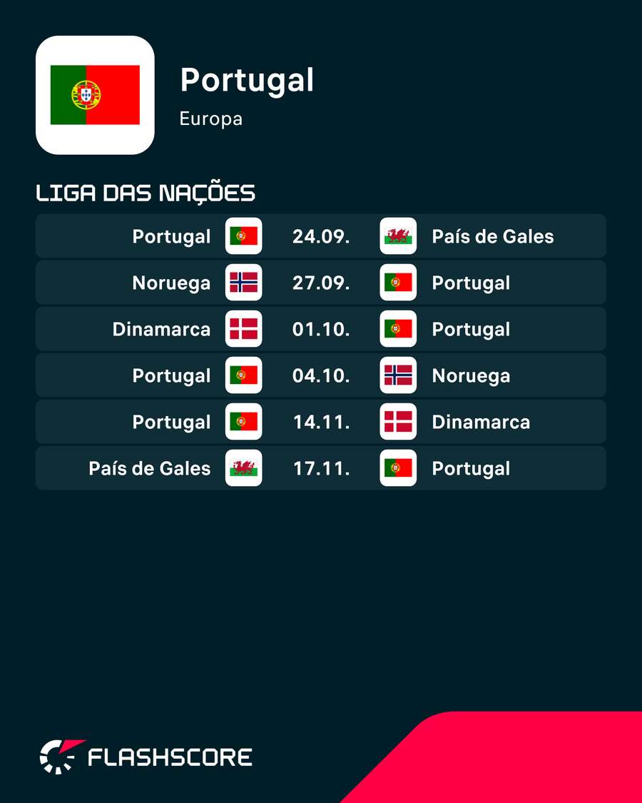 Os próximos jogos de Portugal Os próximos jogos de Portugal
