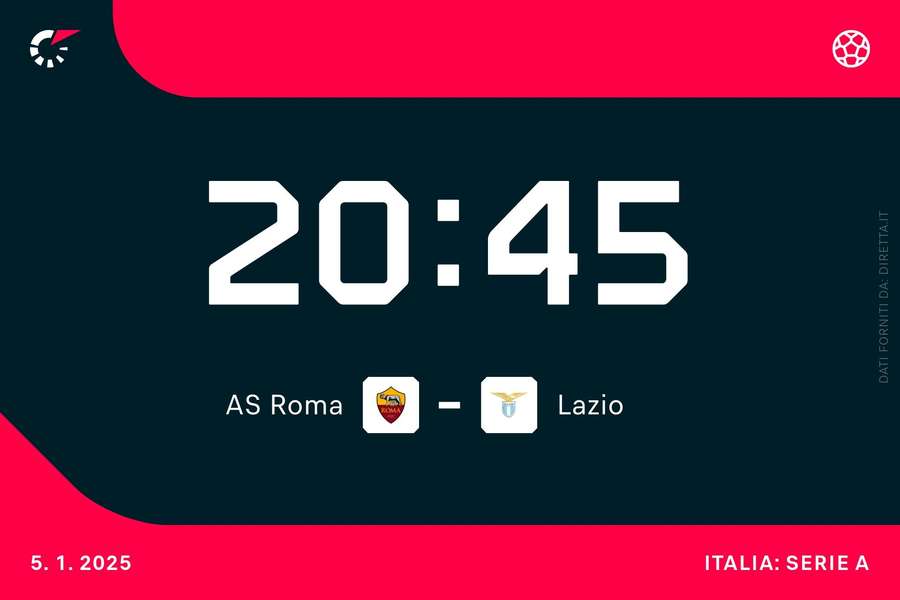 Roma-Lazio